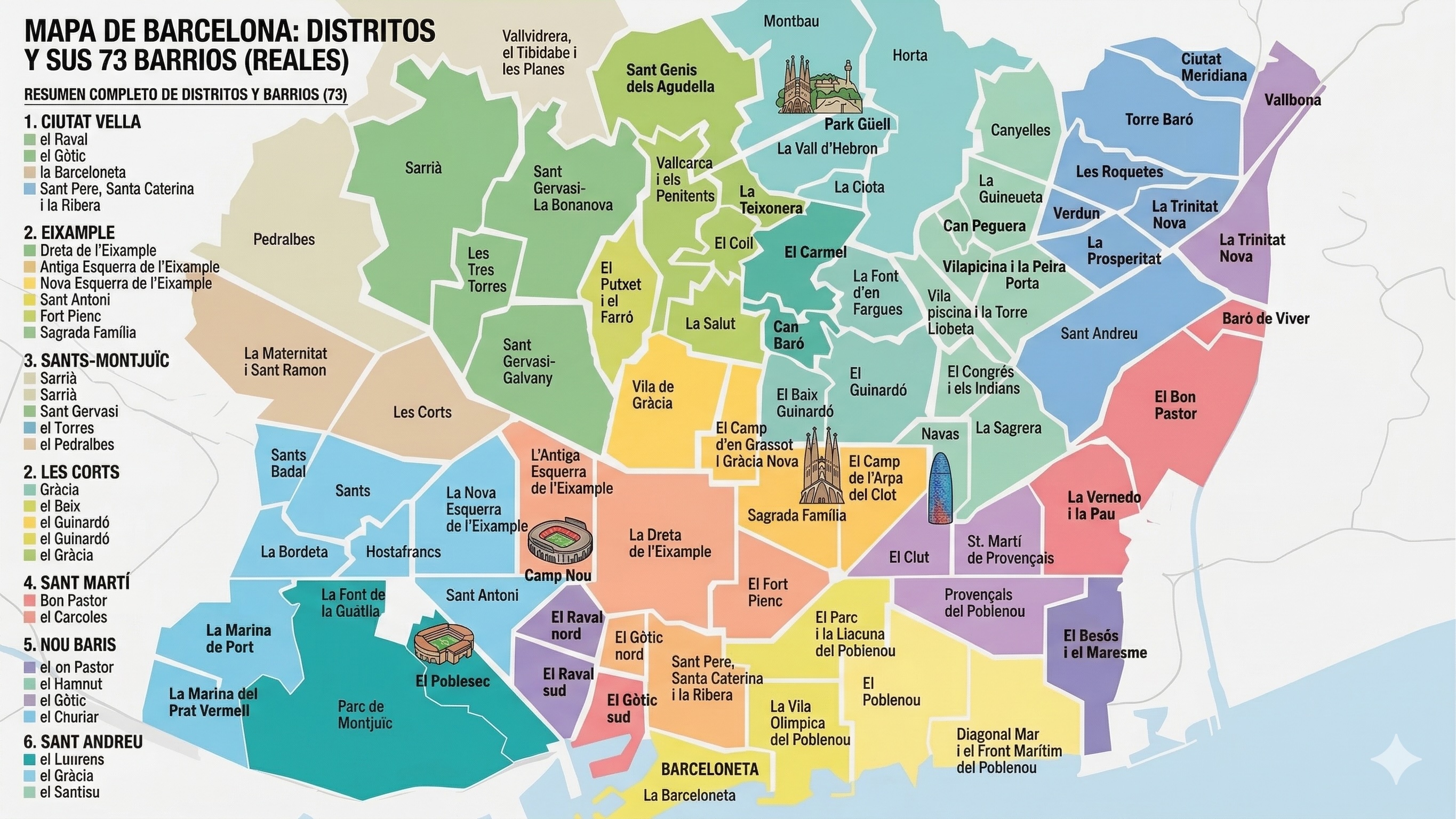 Mapa de distritos y barrios y barrios de Barcelona